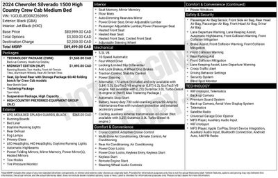 2024 Chevrolet Silverado 1500 High Country