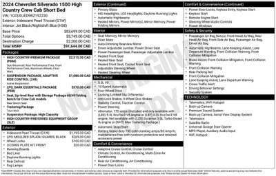 2024 Chevrolet Silverado 1500 High Country