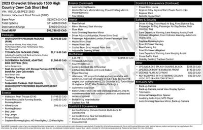2023 Chevrolet Silverado 1500 High Country